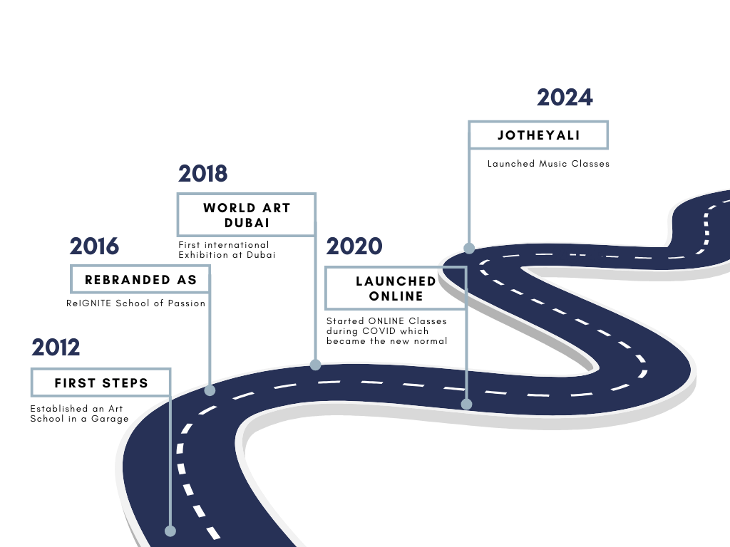 Reignite_journey